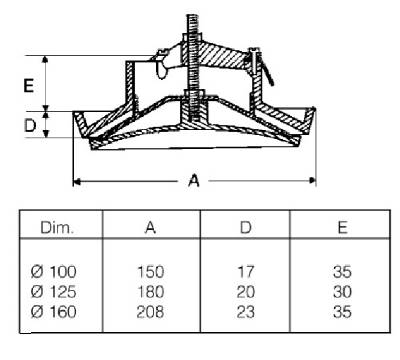 Product Image for Flexit Ventil Tilluft Plast Diam 100